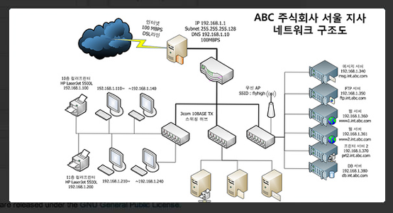 Network